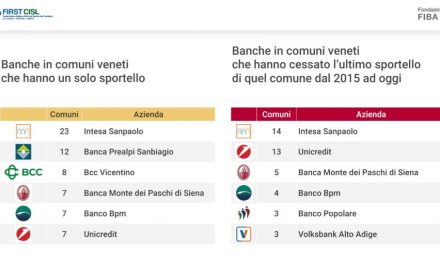 106 COMUNI “DESERTIFICATI”